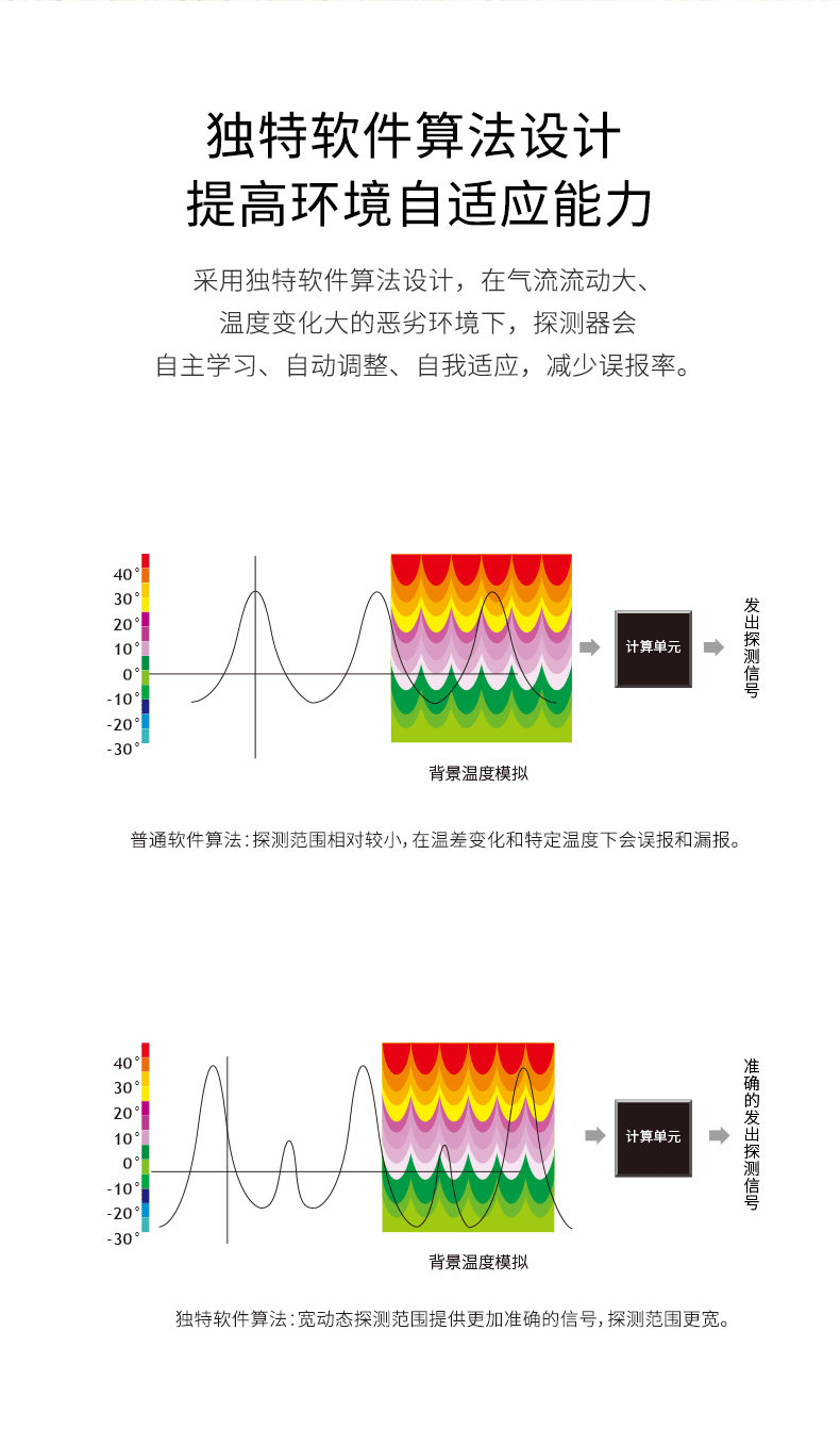 LH-901B Pro -室內廣角被動紅外探測器790_04.gif